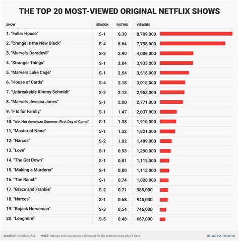 Séries Populares Netflix: Conheça os Melhores Slots Inspirados nelas